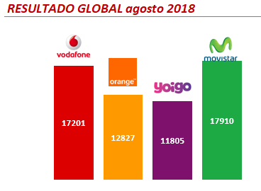 coberapp-resultado-global-agosto2018